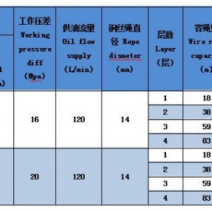 ST50S系列液壓絞車(chē)
